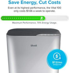 LEVOIT Air Purifier for Home Large Room4