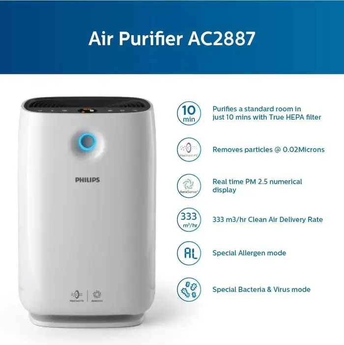 Philips Air Purifier for Home
